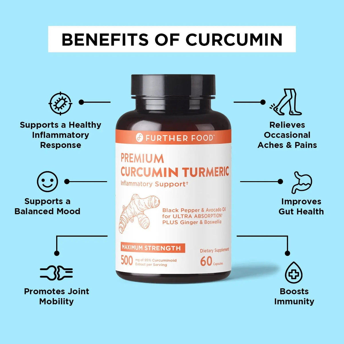 Premium Curcumin Turmeric