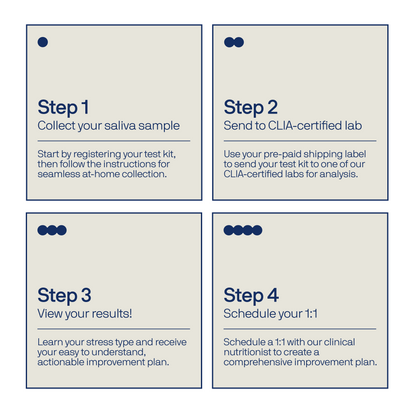 Cortisol Test