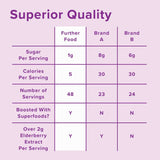 Elderberry Soothing Syrup