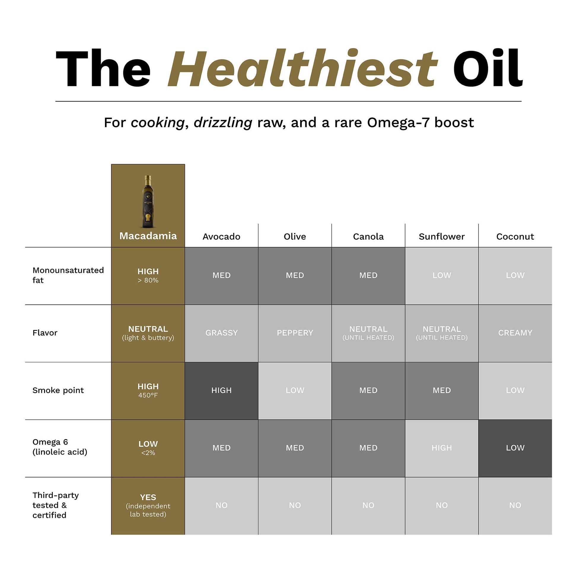 Macadamia Oil Extra Virgin Cold Pressed 16.9 oz.