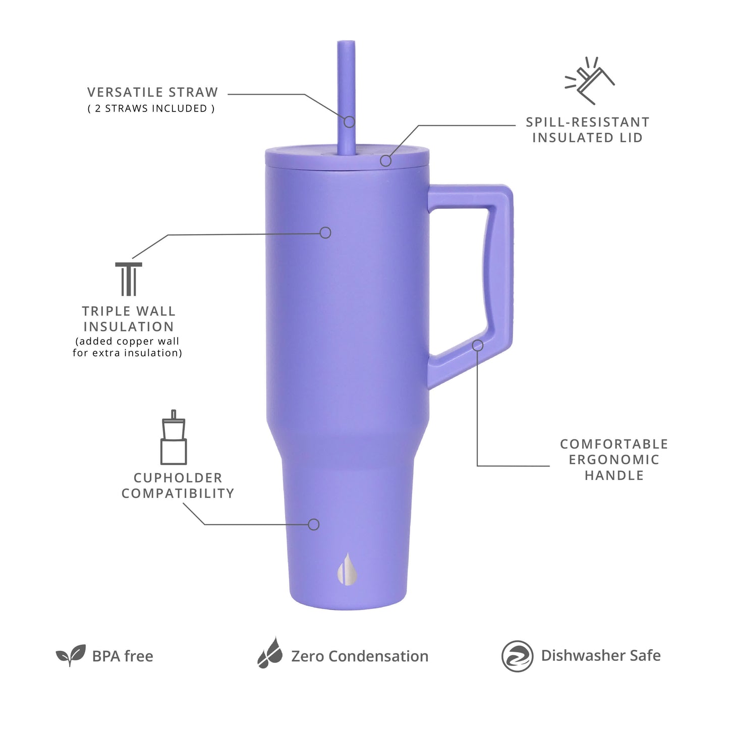 Commuter 40oz Tumbler - Lavender