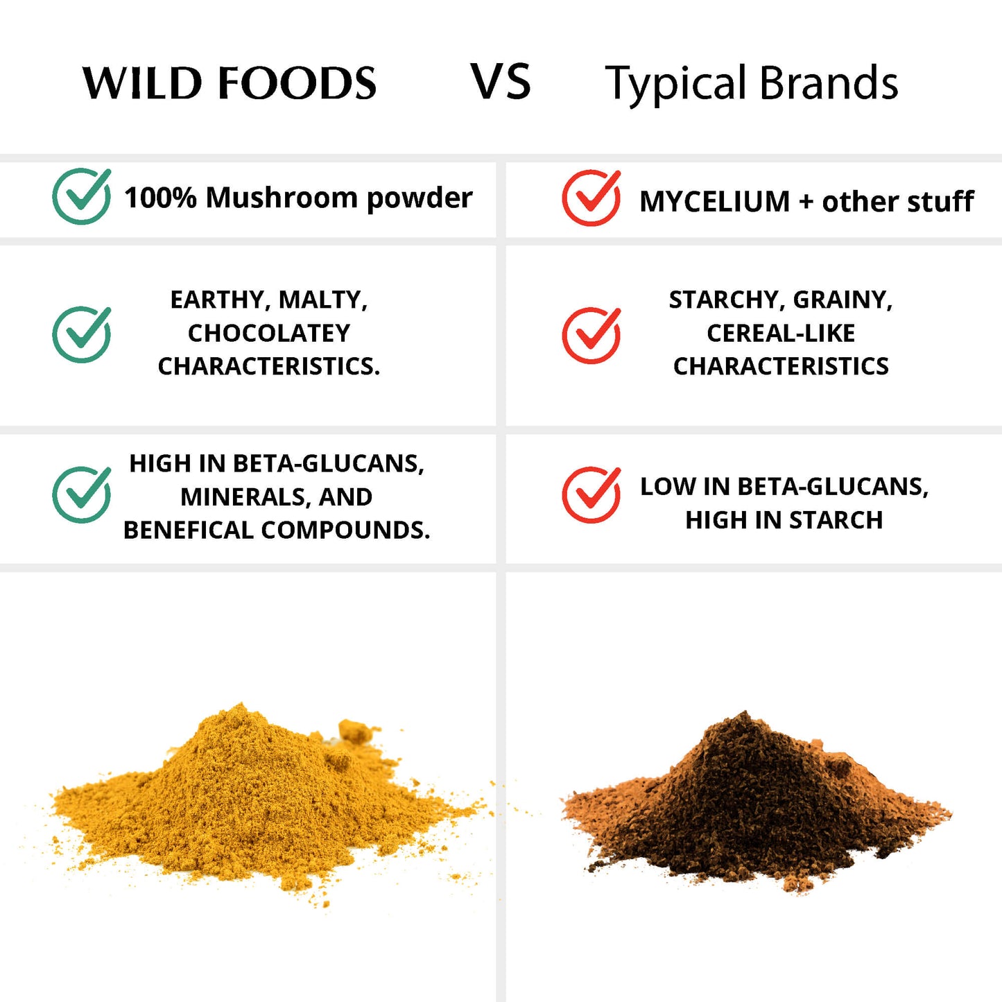 Wild Lion's Mane Mushroom Extract by Wild Foods