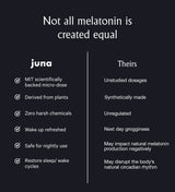 Nightcap Sleep Gummies