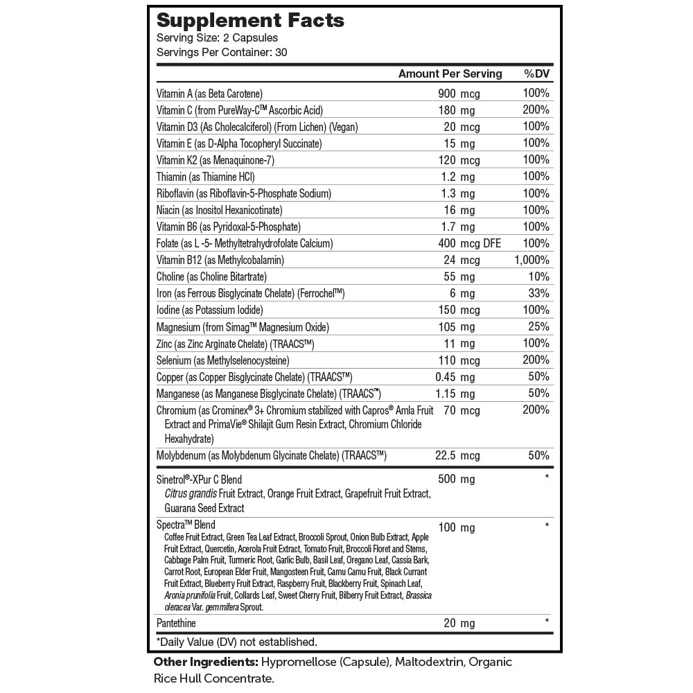 Multivitamin Metabolism