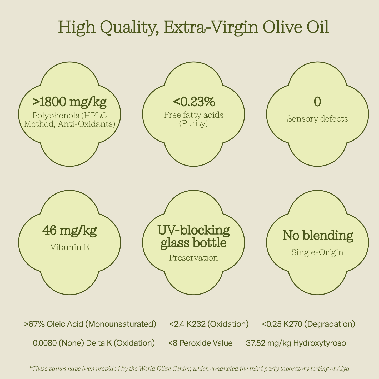 Your 30-Day Alya Routine