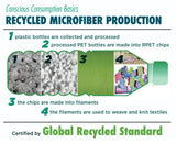 Certified Recycled Microfiber Cleaning Cloths, 12 Pack, 3 Colors by The Everplush Company