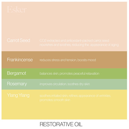 Restorative Set by Esker