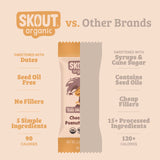 Skout Organic Kids Bar Variety Pack - 36 Pack