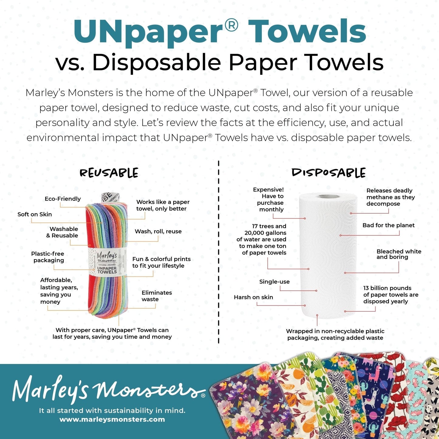 Reusable UNpaper® Towels Refill Pack: Prints